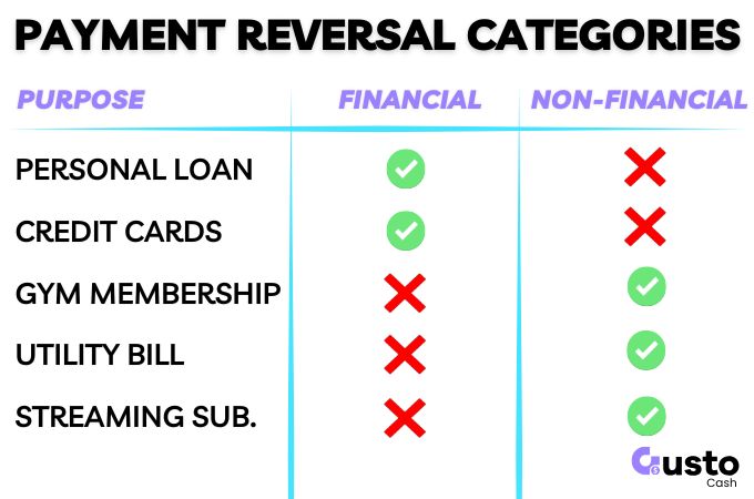 Financial vs. Non-Financial Reversals