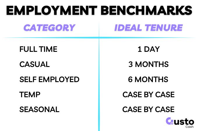 How Long in job to Get a Personal Loan