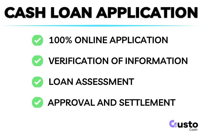 How to get a cash loan fast