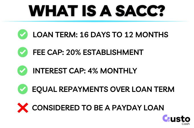 What is a payday loan in australia