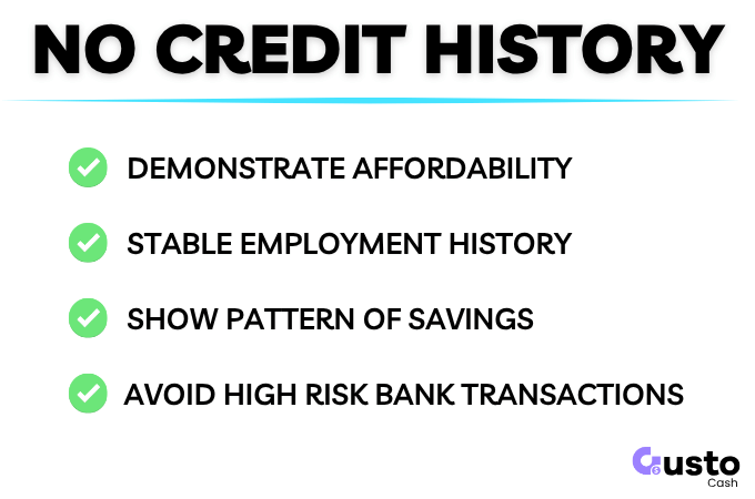 how to get a loan with no credit history