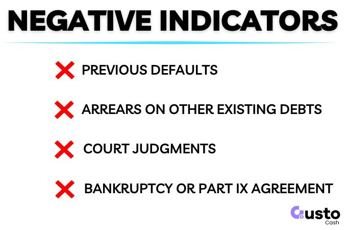 negative credit file indicators