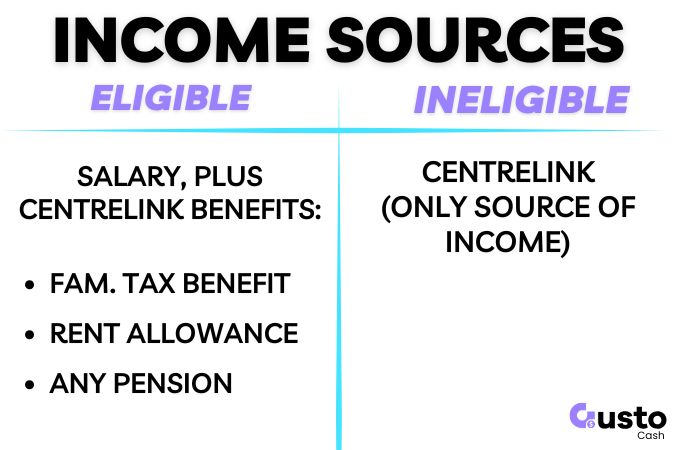 Centrelink Income Rule