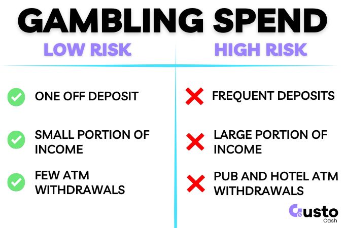 gambling spend red flags