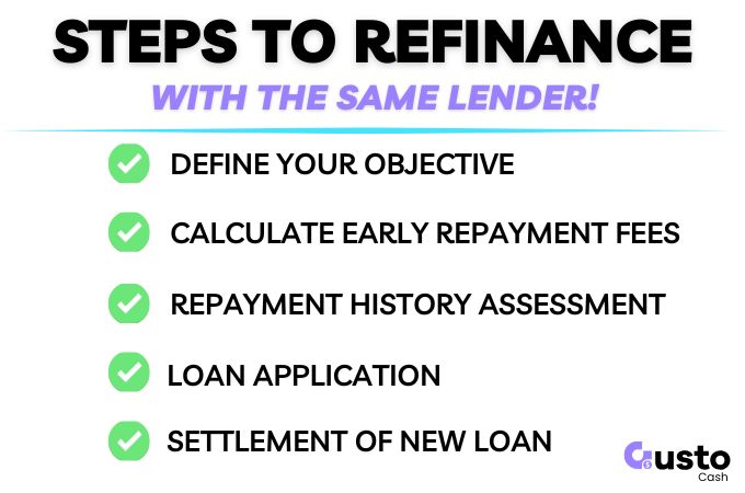 steps to refinance cash loan with same lender